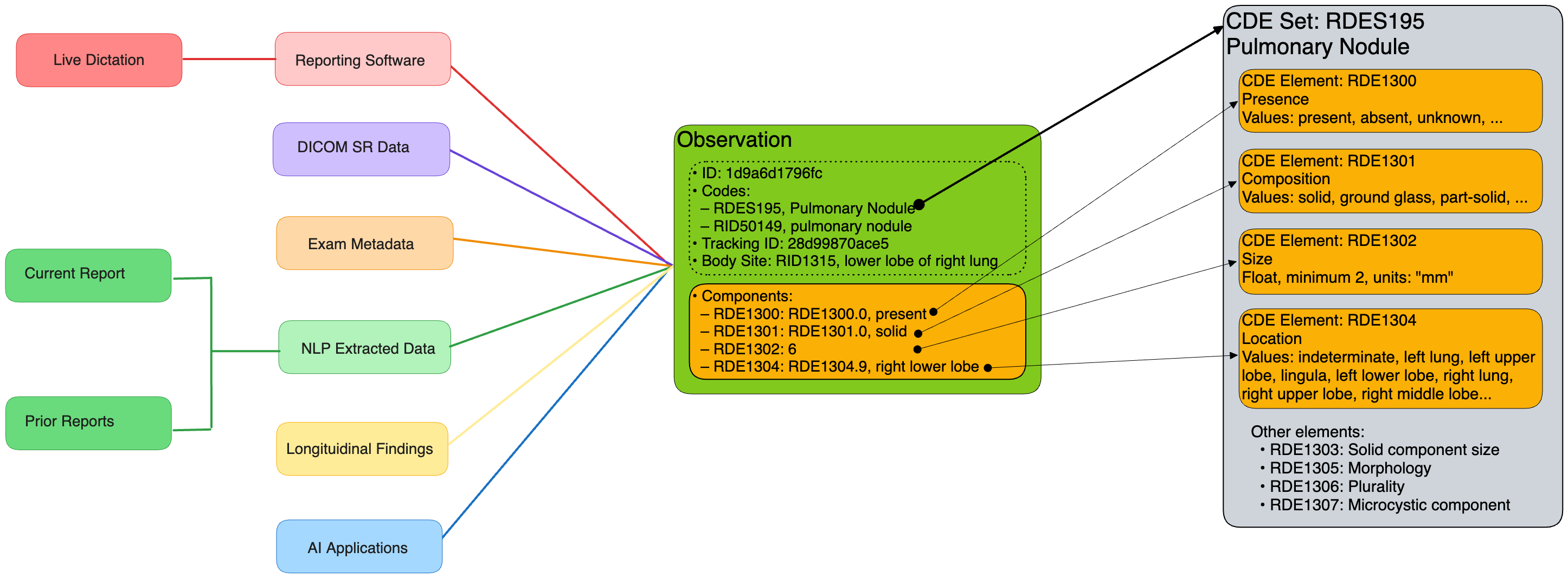 Benchmarking a Vision