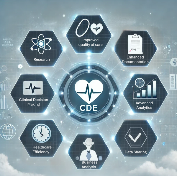 Leveraging Common Data Elements (CDEs) to Enhance Radiology Reporting